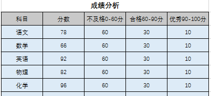 ppt图表制作折线图带数据(ppt中插入excel中的表格和折线图)图2