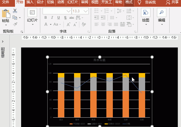 ppt图表制作折线图带数据(ppt中插入excel中的表格和折线图)图5