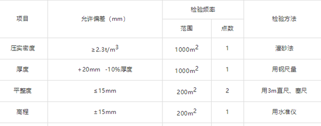 砂石料的规格有哪些,高速路用砂石料规格标准图5