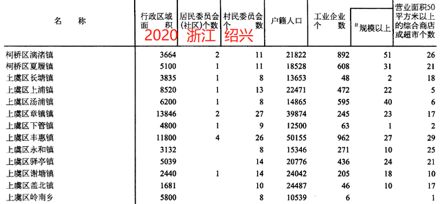 绍兴市乡镇行政区划图,绍兴市各镇街道常住人口情况图2