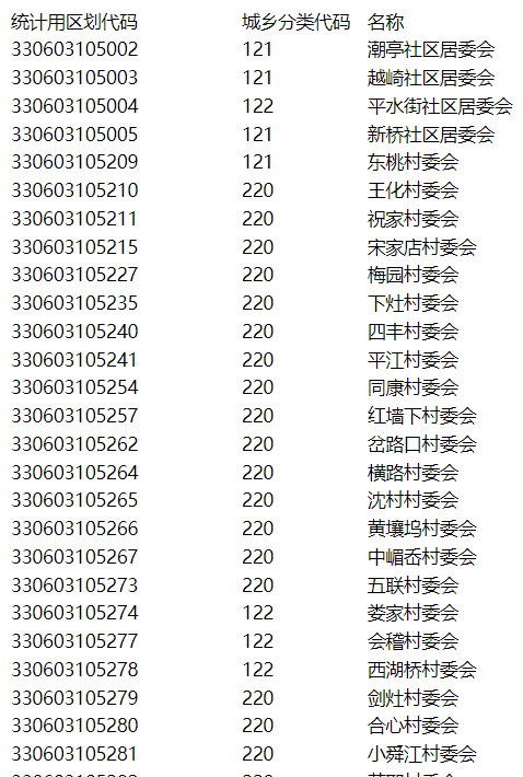 绍兴市乡镇行政区划图,绍兴市各镇街道常住人口情况图4