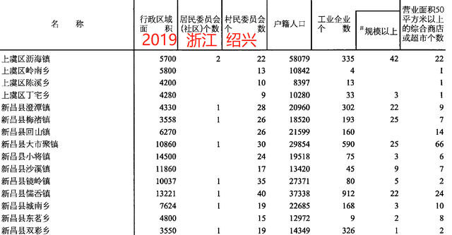 绍兴市乡镇行政区划图,绍兴市各镇街道常住人口情况图6