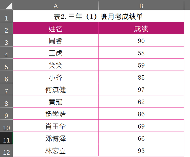 如何筛选excel两个表格中重复数据图2