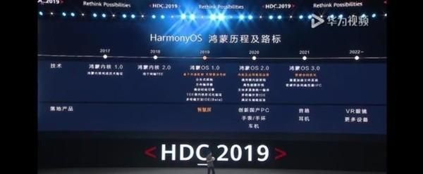 harmonyos 4几月份发布图2