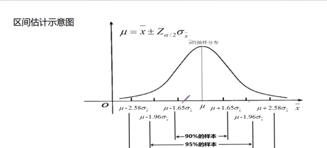 统计学参数估计与假设检验,统计学假设检验与方差分析总结图4