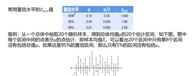 统计学参数估计与假设检验,统计学假设检验与方差分析总结图5