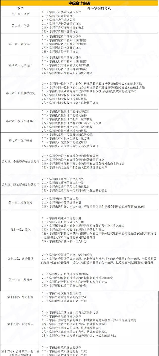 中级会计只看教材能过吗图2