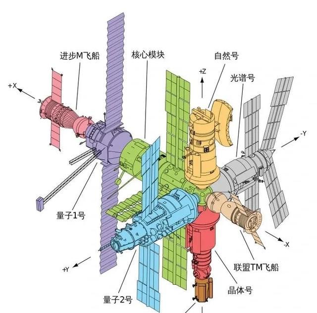 中国航天发展史的时间和事件图4