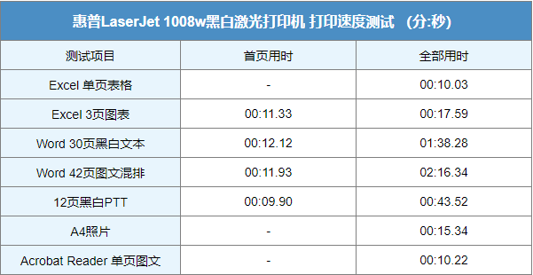 惠普桌面打印机怎么用图16