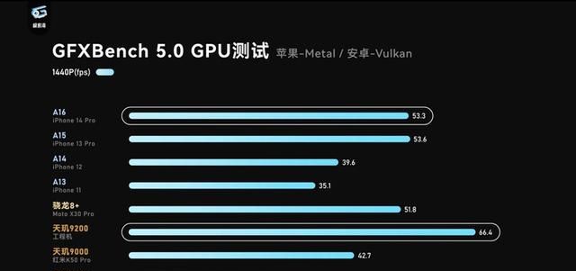 用手机玩游戏,光是好玩还不够用怎么办图13