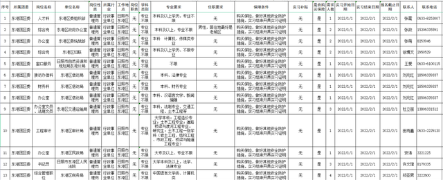 即日起报名!第一批140个岗位是什么图4