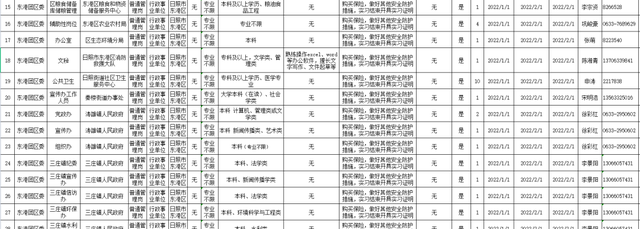 即日起报名!第一批140个岗位是什么图5