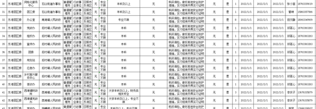 即日起报名!第一批140个岗位是什么图6