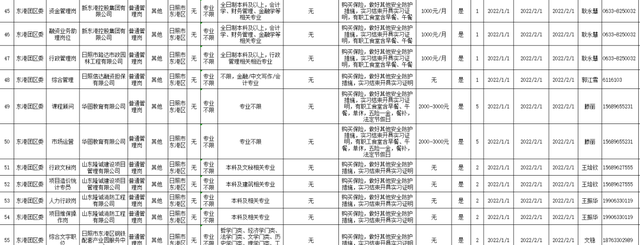 即日起报名!第一批140个岗位是什么图7