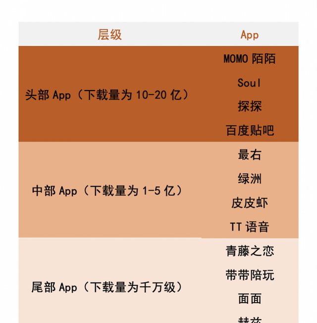 网络社交app的乱象,网络社交软件利与弊图1