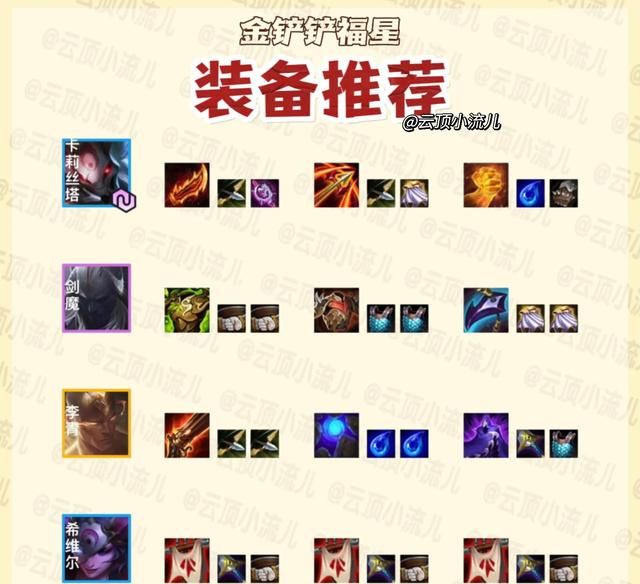 福星版本最简单的上分阵容(天选福星最新上分阵容)图2