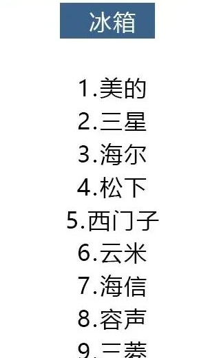 2021年8大类家电避坑指南(家电选购注意事项及建议)图6