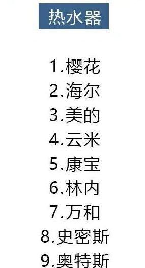 2021年8大类家电避坑指南(家电选购注意事项及建议)图14