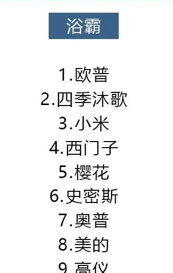 2021年8大类家电避坑指南(家电选购注意事项及建议)图22