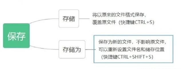 ps常用的保存格式图2