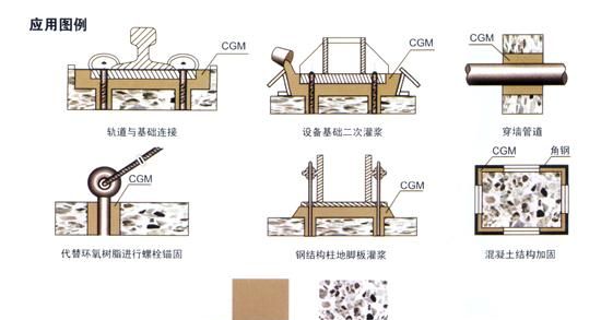 钢结构灌浆料能代替混凝土施工吗图3