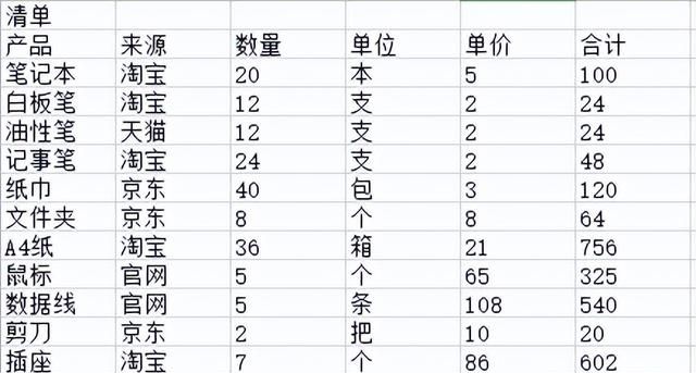 excel表格调整行高,excel表格打印a4尺寸调整图1