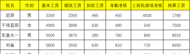 excel制作工资条步骤(工资条抬头制作方法excel)图3