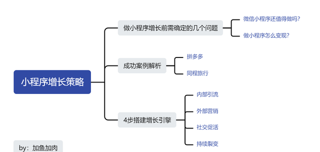 小程序从开发到上线流程,小程序从零到一开发图3