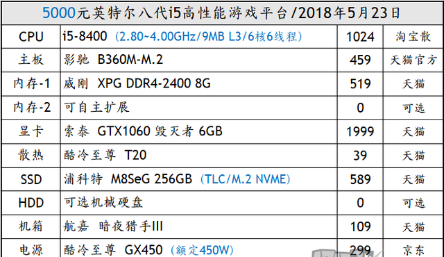 二手电脑吃鸡最佳电脑配置图6