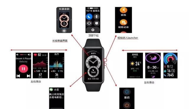 华为手环6按键没反应,华为手环b6全部屏幕显示介绍图1