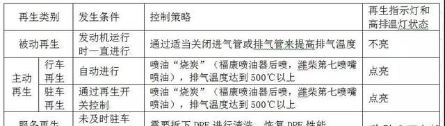 国六卡车你会使用吗?有哪些操作注意事项呢图1