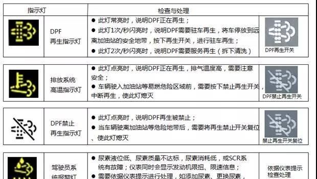 国六卡车你会使用吗?有哪些操作注意事项呢图2