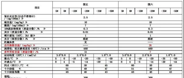 国六卡车你会使用吗?有哪些操作注意事项呢图4