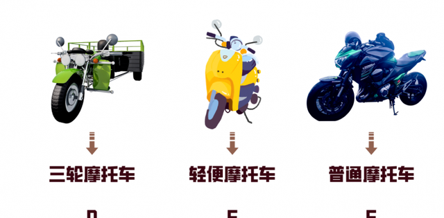 摩托车驾驶证申领和使用规定图10