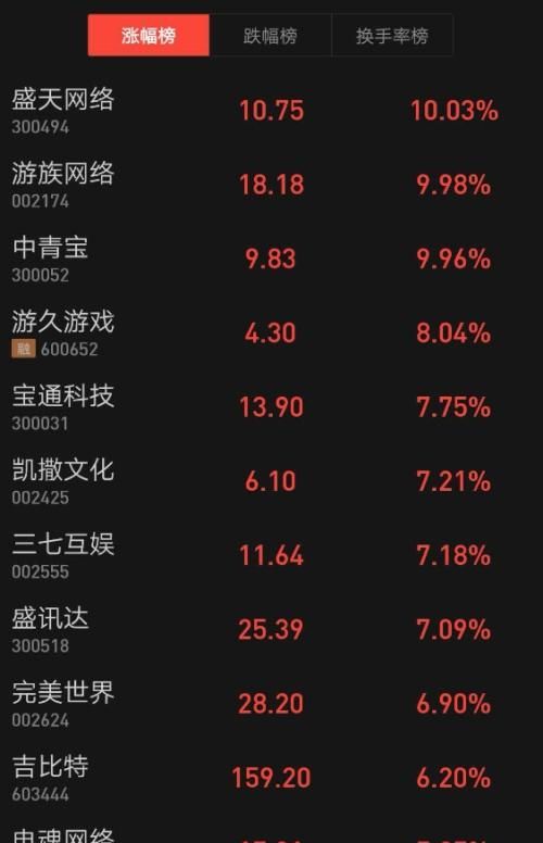 游戏业请回答2019：放逐、求生与求道图2