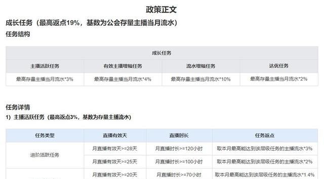 快手直播公会怎么申请(电商怎样加入快手公会)图2