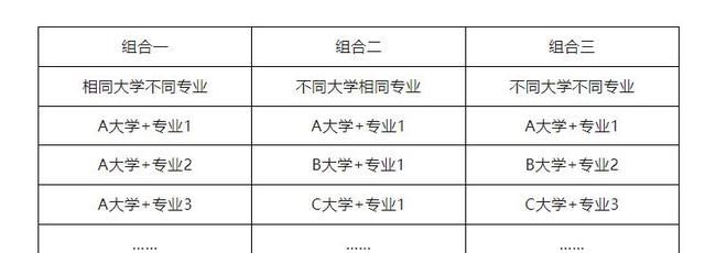 辽宁省2021普通高校招生志愿填报图1