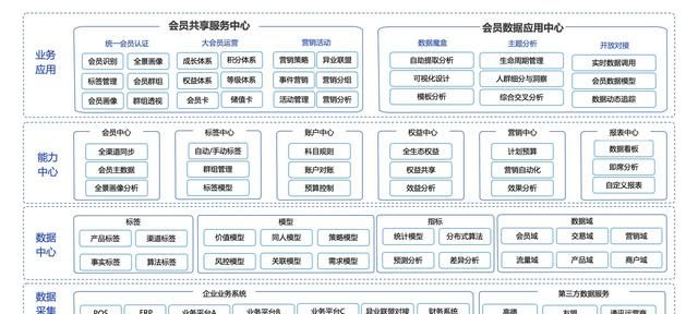 集团大会员体系,史上最全星巴克会员体系拆解图2