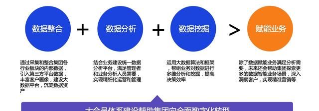 集团大会员体系,史上最全星巴克会员体系拆解图3