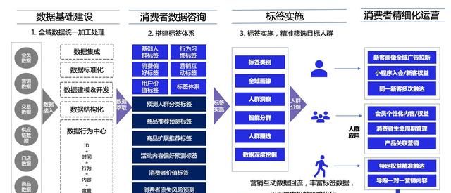 集团大会员体系,史上最全星巴克会员体系拆解图4