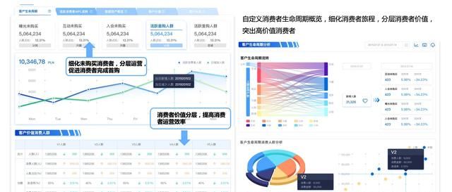 集团大会员体系,史上最全星巴克会员体系拆解图6