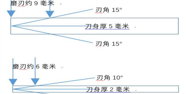 磨刀正确方式到底要横磨还是竖磨图3