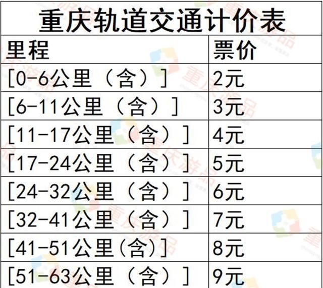 重庆国庆旅游攻略自驾游图4