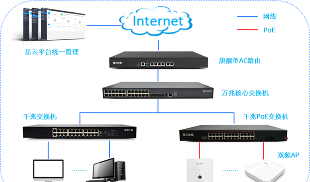 办公室的网络怎么搭建,直播办公网络布局图2