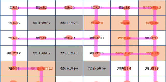 dnf大飞空时代小技巧无脑拿神话图3