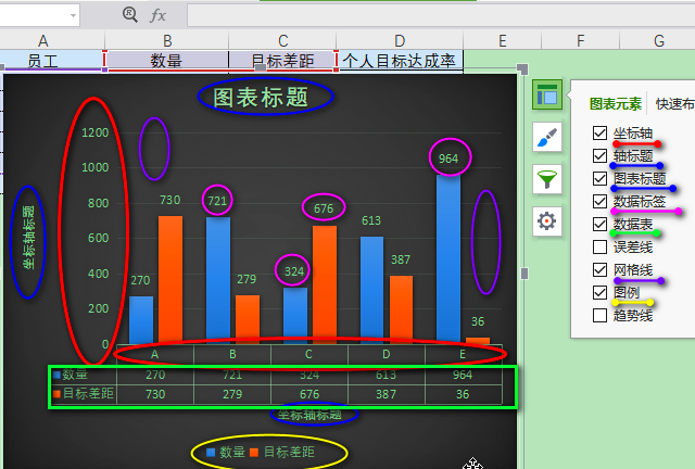 wps中excel动态图表制作教程图2