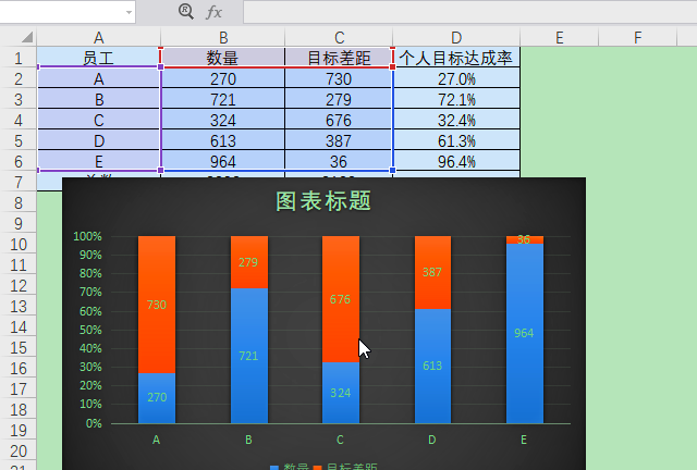 wps中excel动态图表制作教程图4