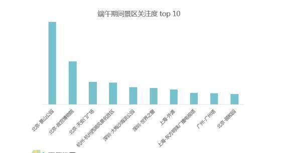 龙舟分布图图1