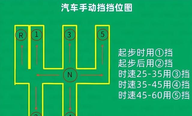 挡位怎么使用图3