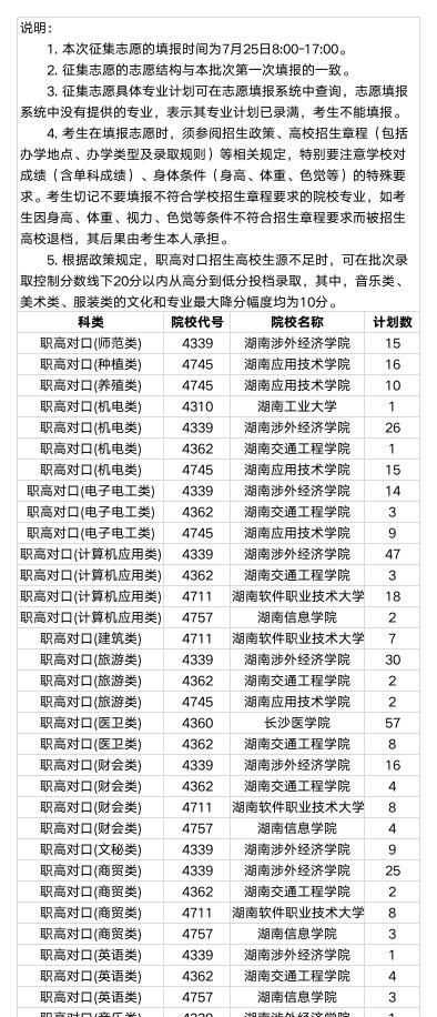 湖南职高对口高考专科征集志愿(湖南职高对口征集志愿分数线)图1